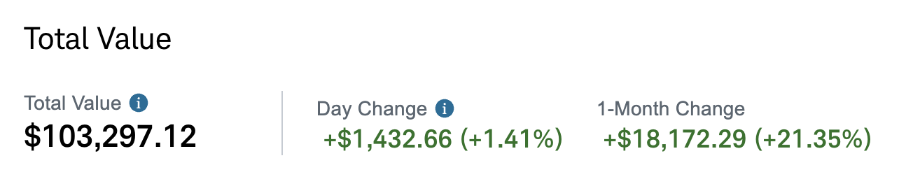 Real portfolio results — April 2026